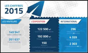 biribin actualite le bourget chiffres 2015 Biribin partenaire du Salon Aéronautique du Bourget